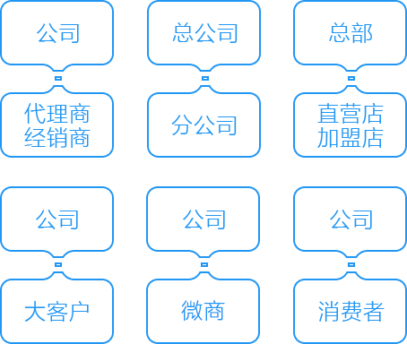 易然云销